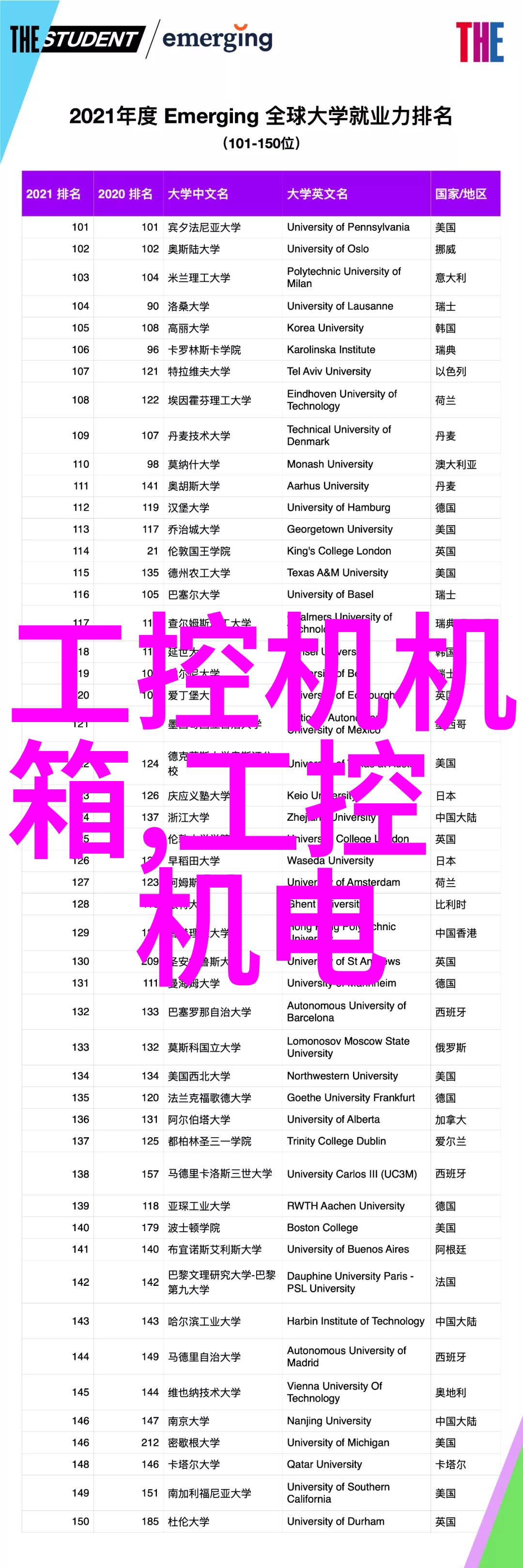 艾雷斯科技2005年战略规划会议召开